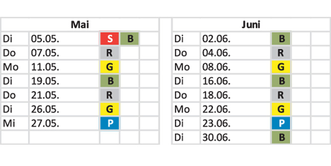 Abfall 05,06