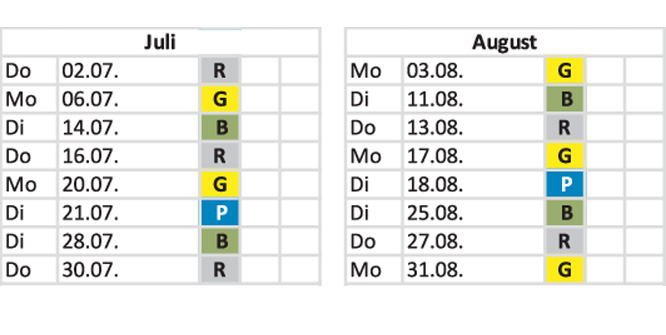 Abfall 07,08